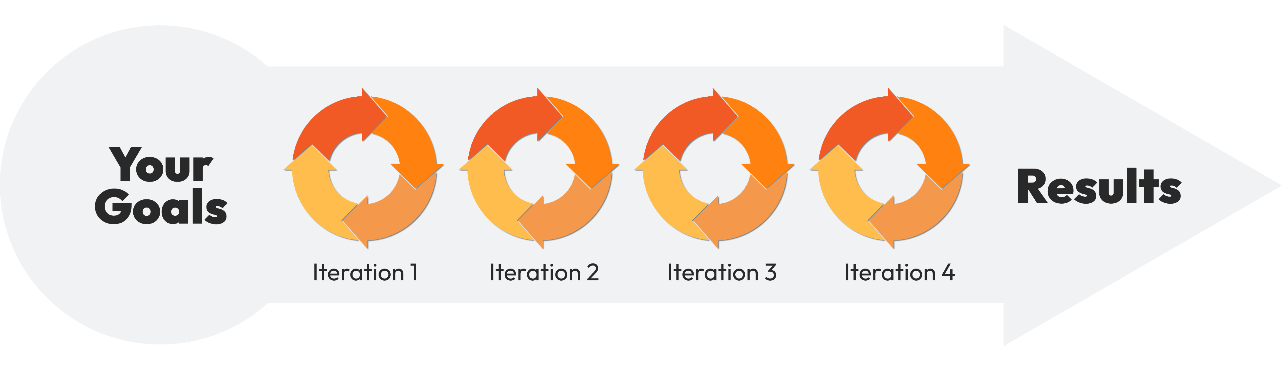 Real cycles in the iteration cycle - illustration