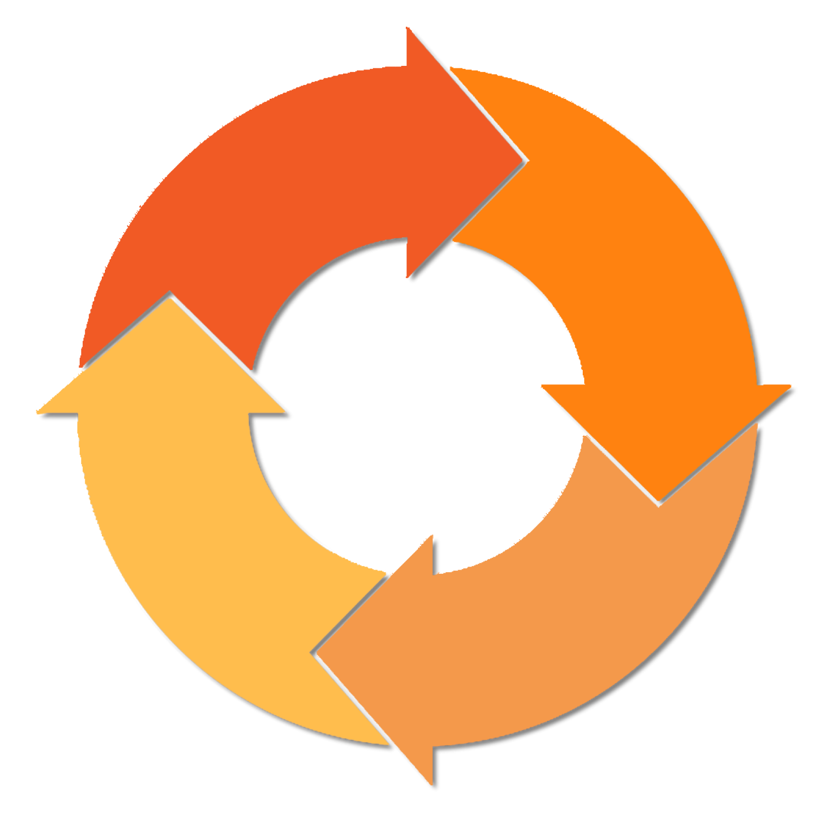 Illustration of the entire iteration cycle