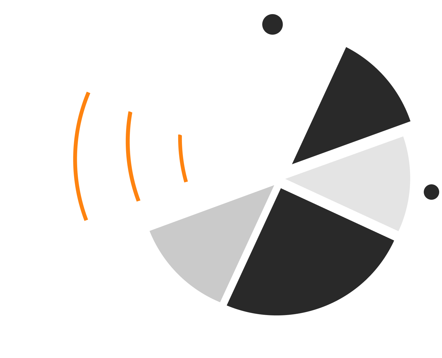 Pie chart illustrating data analysis and insights